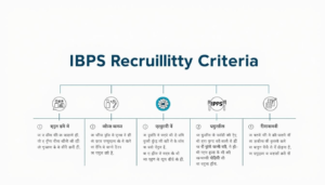 IBPS Recruitment 2025: आवेदन शुरू, जानें योग्यता, सैलरी और चयन प्रक्रिया