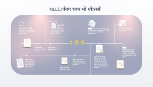 NLCIL Recruitment 2025: आवेदन शुरू, जानें पद, योग्यता और आवेदन प्रक्रिया